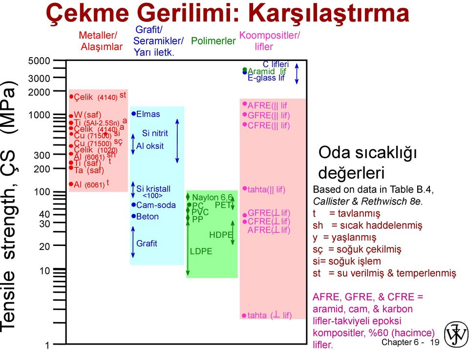 Elmas Si nitrit Al oksit Si kristall <100> Cam-soda Beton Grafit Polimerler Naylon 6,6 PC PET PVC PP L DPE H DPE Koompositler/ lifler C lifleri Aramid lif E-glass lif A FRE ( lif GFRE ( lif) C FRE (