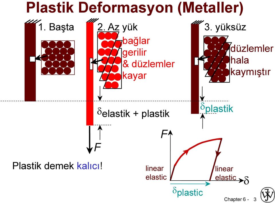 kaymıştır elastik + plastik plastik F Plastik demek