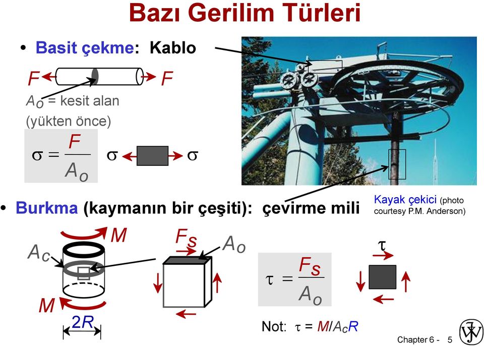 çevirme mili A c M 2R M F s A o F s A o Not: = M/A c R