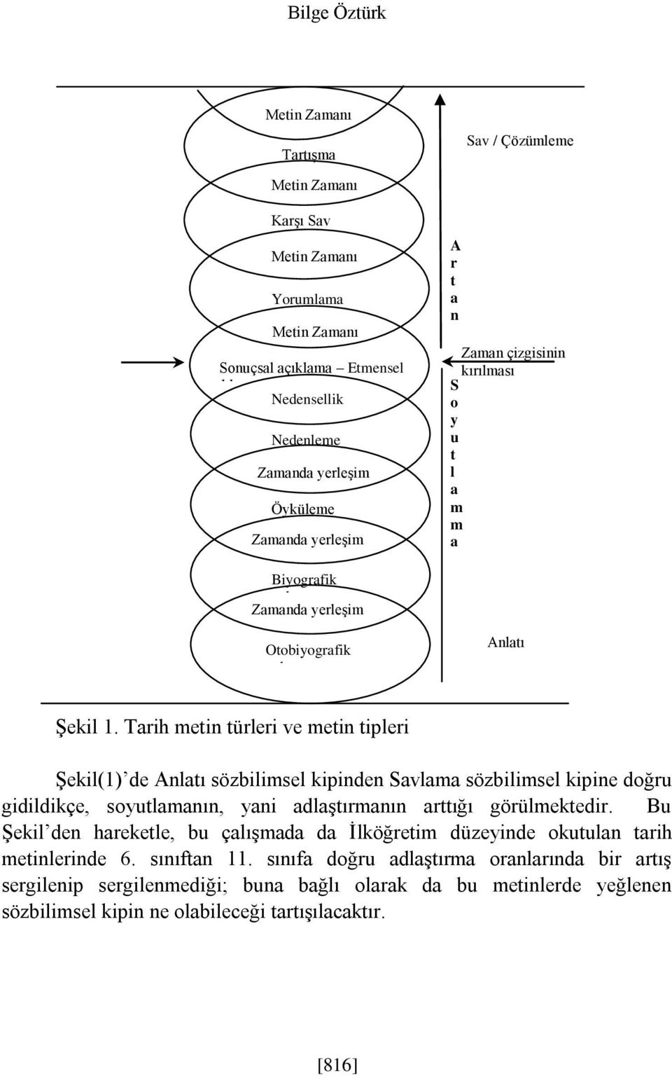 Tarih metin türleri ve metin tipleri Şekil(1) de Anlatı sözbilimsel kipinden Savlama sözbilimsel kipine doğru gidildikçe, soyutlamanın, yani adlaştırmanın arttığı görülmektedir.