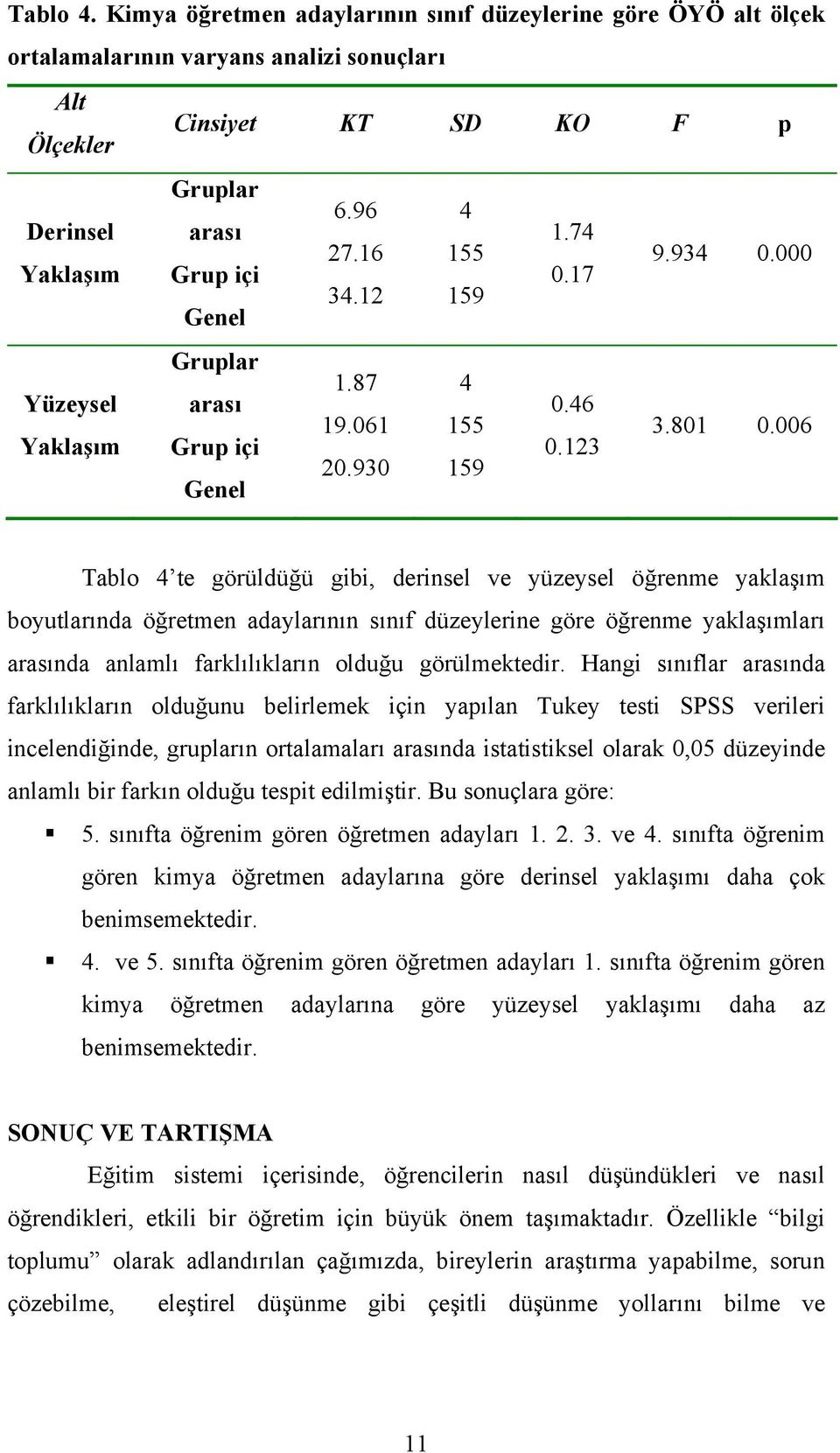 006 Tablo 4 te görüldüğü gibi, derinsel ve yüzeysel öğrenme yaklaşım boyutlarında öğretmen adaylarının sınıf düzeylerine göre öğrenme yaklaşımları arasında anlamlı farklılıkların olduğu görülmektedir.