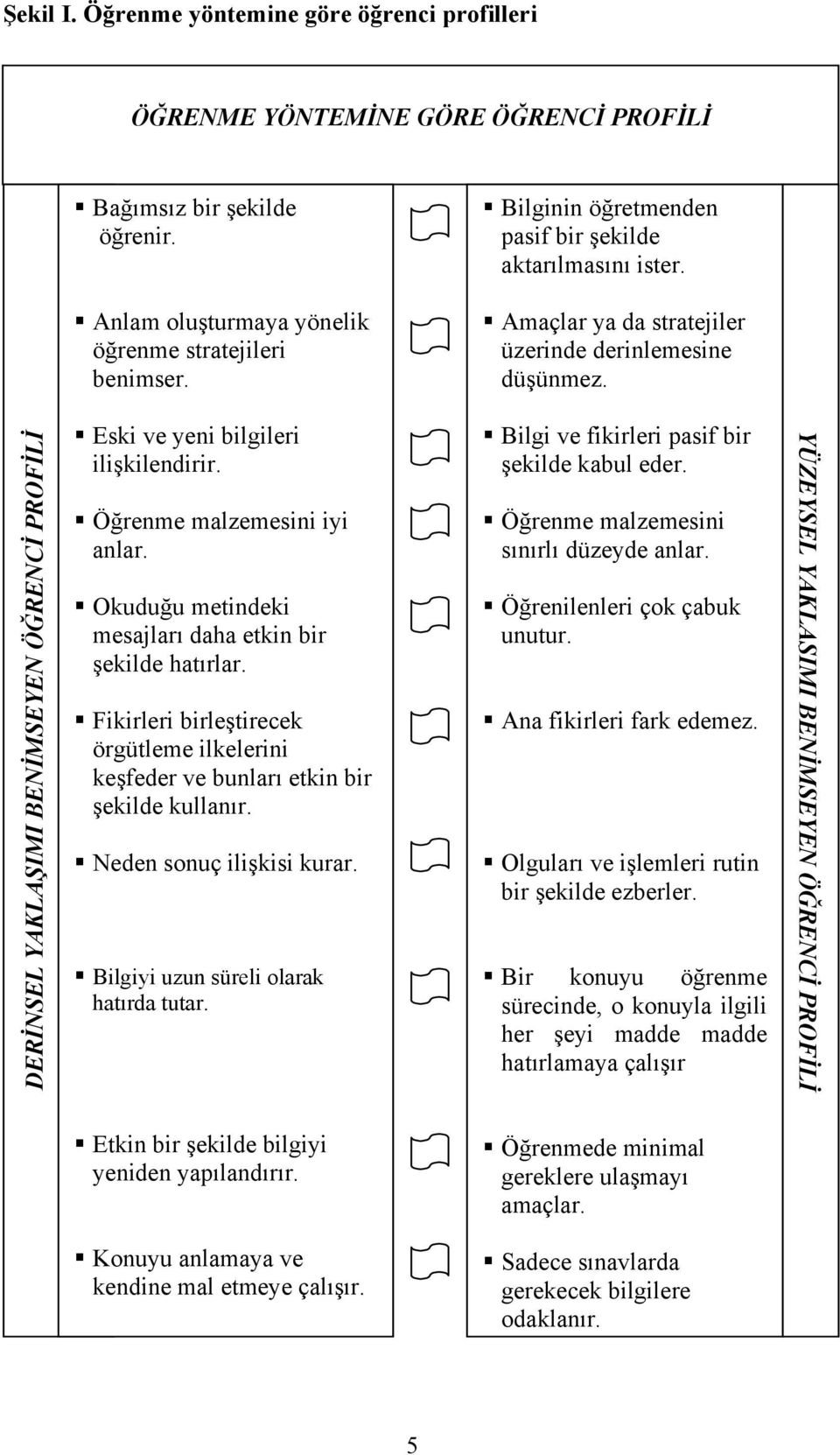 Öğrenme malzemesini iyi anlar. Okuduğu metindeki mesajları daha etkin bir şekilde hatırlar. Fikirleri birleştirecek örgütleme ilkelerini keşfeder ve bunları etkin bir şekilde kullanır.