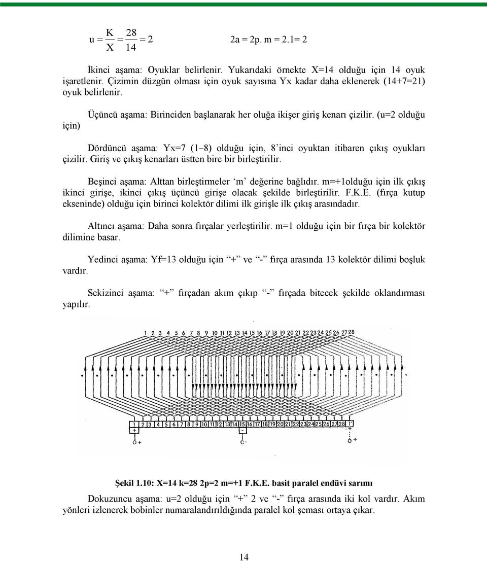 (u=2 olduğu Dördüncü aşama: Yx=7 (1 8) olduğu için, 8 inci oyuktan itibaren çıkış oyukları çizilir. Giriş ve çıkış kenarları üstten bire bir birleştirilir.