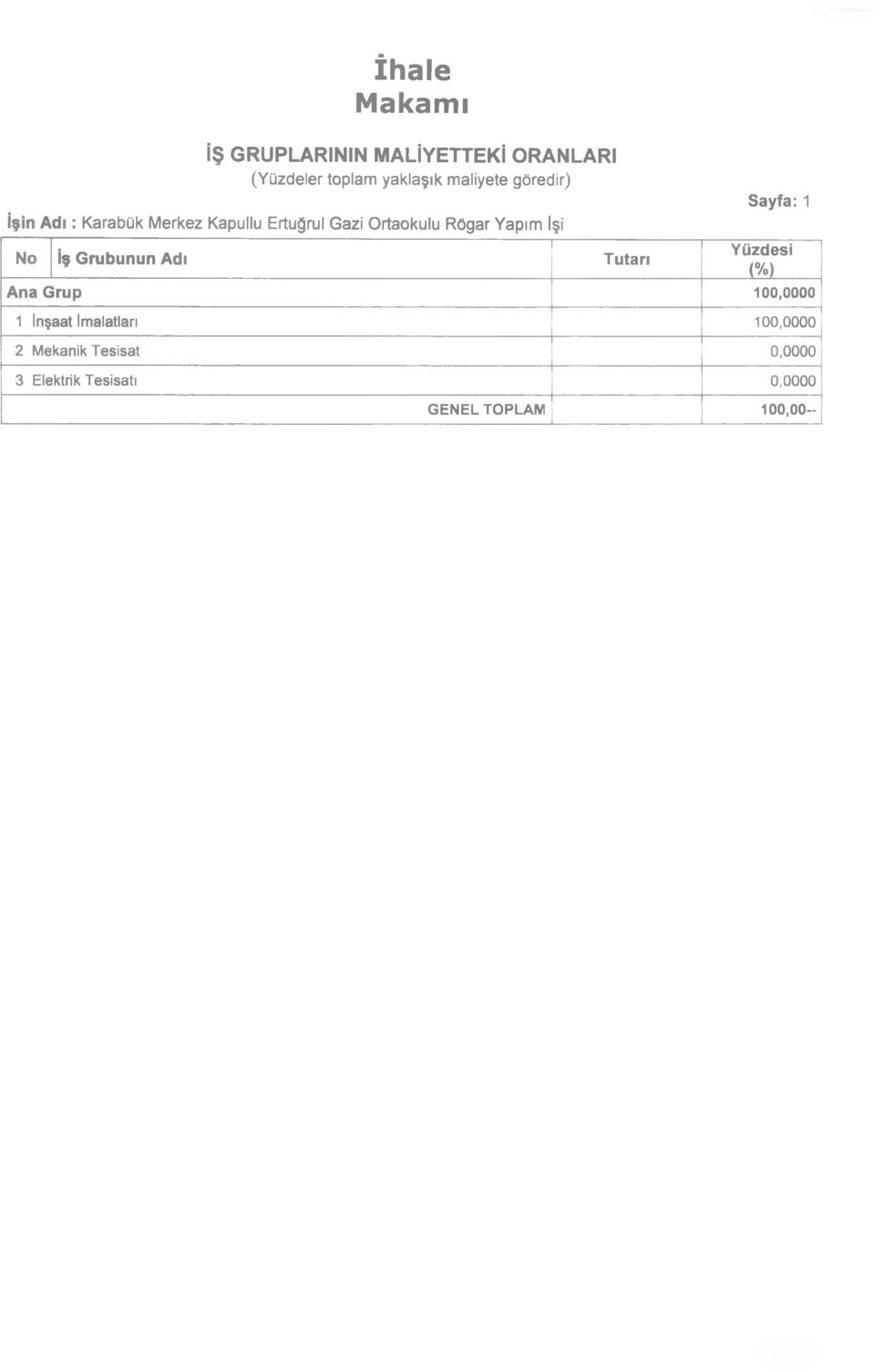 Sayfa: 1 Yüzdesi No İş Grubunun Adı Tutarı (%) Ana Grup 100,0000 1 İnşaat