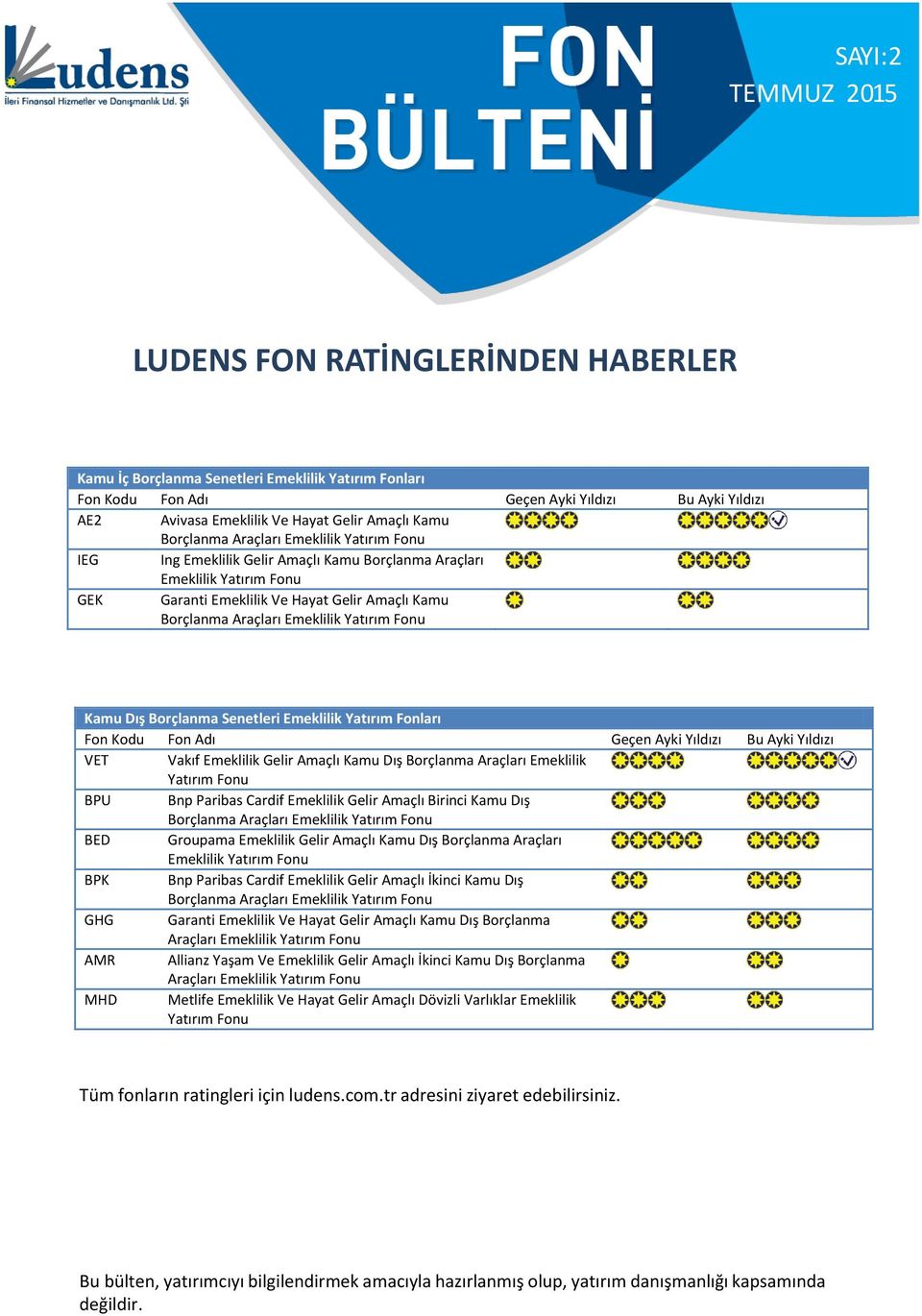 Adı Geçen Ayki Yıldızı Bu Ayki Yıldızı VET Vakıf Emeklilik Gelir Amaçlı Kamu Dış Borçlanma Araçları Emeklilik Yatırım Fonu BPU Bnp Paribas Cardif Emeklilik Gelir Amaçlı Birinci Kamu Dış Borçlanma