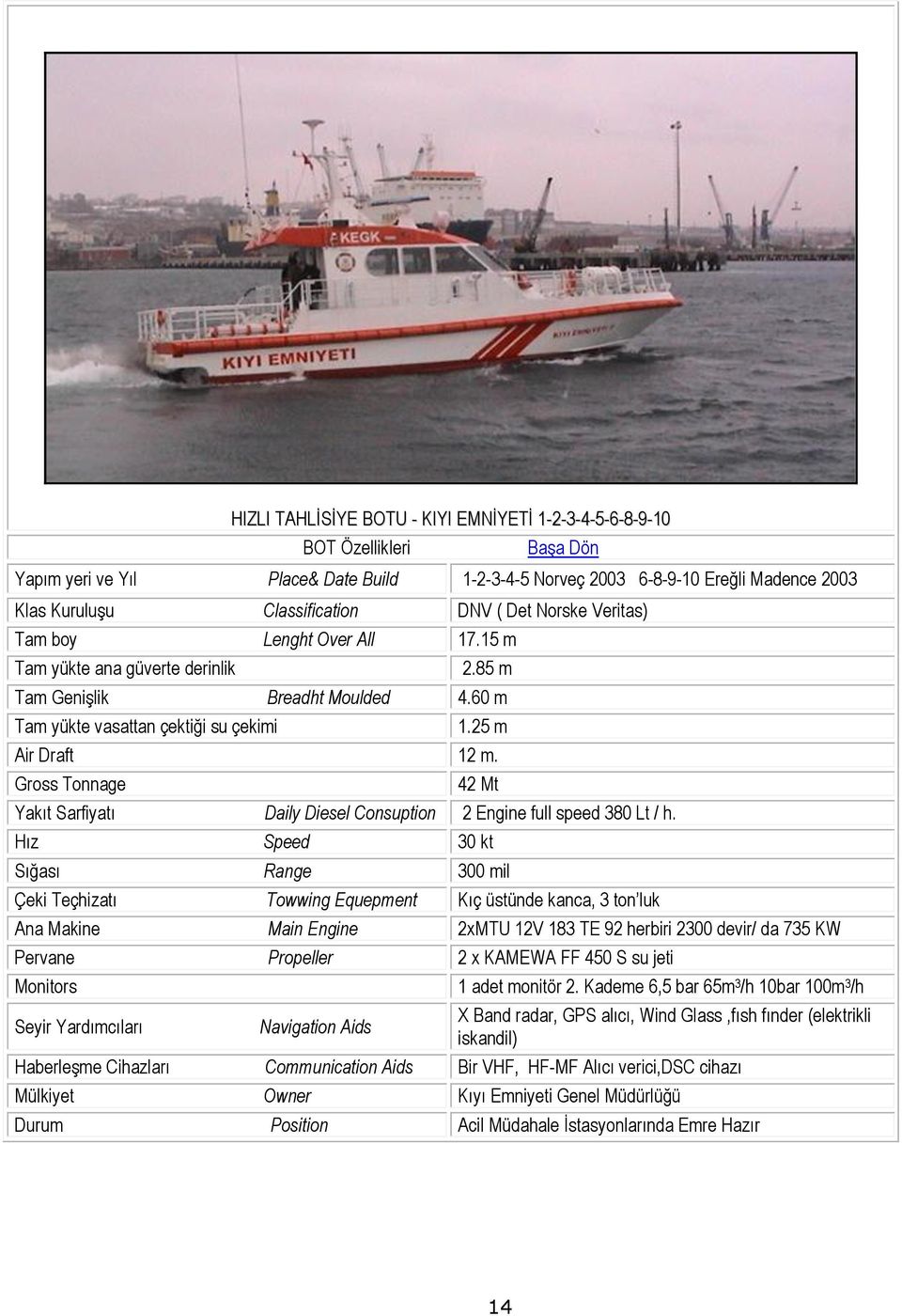 Gross Tonnage 42 Mt Yakıt Sarfiyatı Daily Diesel Consuption 2 Engine full speed 380 Lt / h.