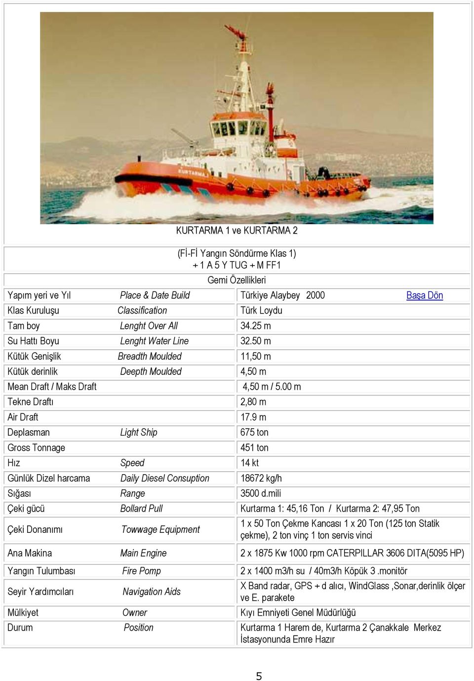 50 m Kütük Genişlik Breadth Moulded 11,50 m Kütük derinlik Deepth Moulded 4,50 m Mean Draft / Maks Draft Tekne Draftı Air Draft 4,50 m / 5.00 m 2,80 m 17.