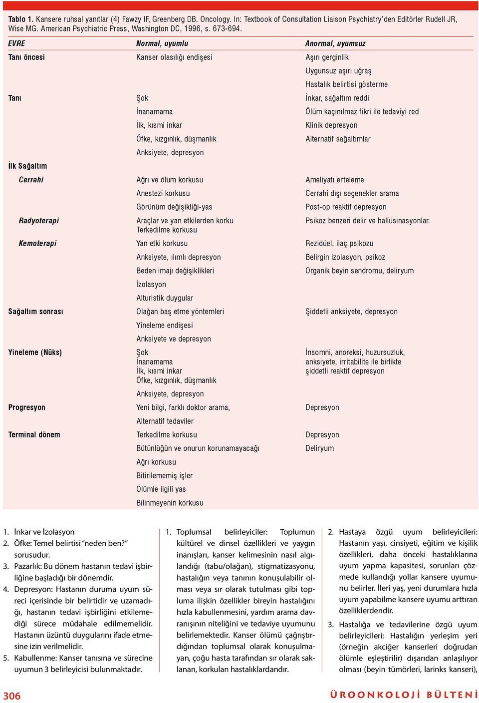 EVRE Normal, uyumlu Anormal, uyumsuz Tanı öncesi Kanser olasılığı endişesi Aşırı gerginlik Uygunsuz aşırı uğraş Hastalık belirtisi gösterme Tanı Şok İnkar, sağaltım reddi İlk Sağaltım İnanamama İlk,