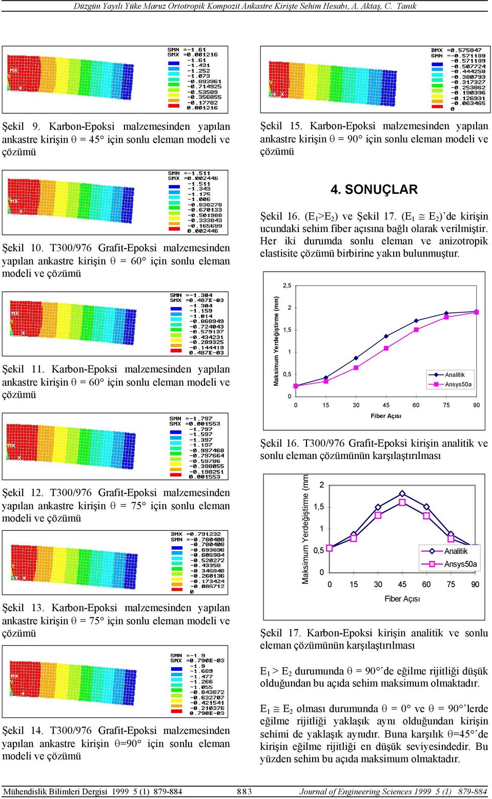 T00/976 Grafit-Epoksi malzemesinden apılan ankastre kirişin θ = 60 için sonlu eleman modeli ve Şekil. (E >E ) ve Şekil 7. (E E ) de kirişin ucundaki seim fier açısına ağlı olarak verilmiştir.