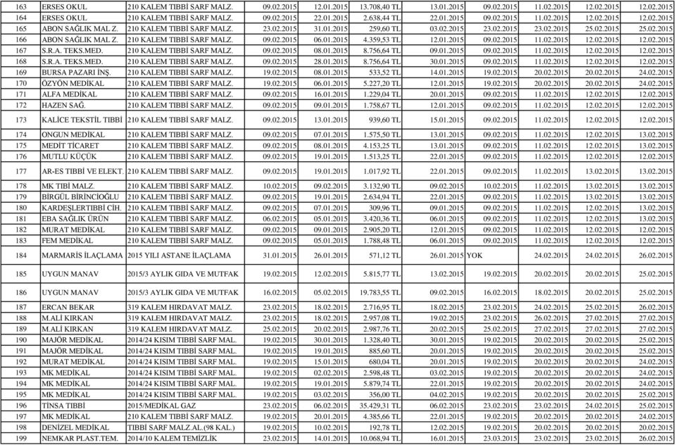 210 KALEM TIBBİ SARF MALZ. 09.02.2015 06.01.2015 4.359,53 TL 12.01.2015 09.02.2015 11.02.2015 12.02.2015 12.02.2015 167 S.R.A. TEKS.MED. 210 KALEM TIBBİ SARF MALZ. 09.02.2015 08.01.2015 8.