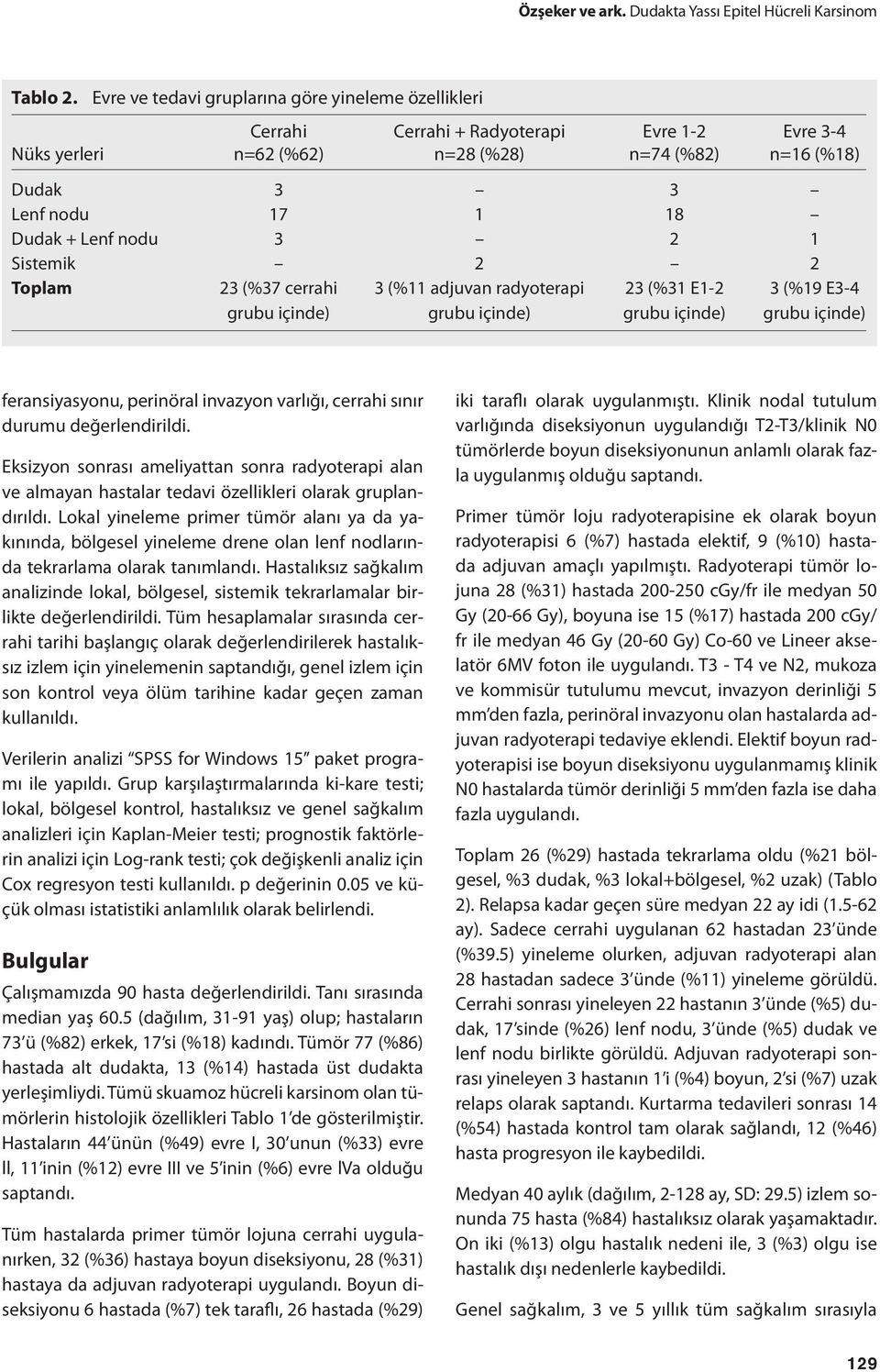 nodu 3 2 1 Sistemik 2 2 Toplam 23 (%37 cerrahi 3 (%11 adjuvan radyoterapi 23 (%31 E1-2 3 (%19 E3-4 grubu içinde) grubu içinde) grubu içinde) grubu içinde) feransiyasyonu, perinöral invazyon varlığı,