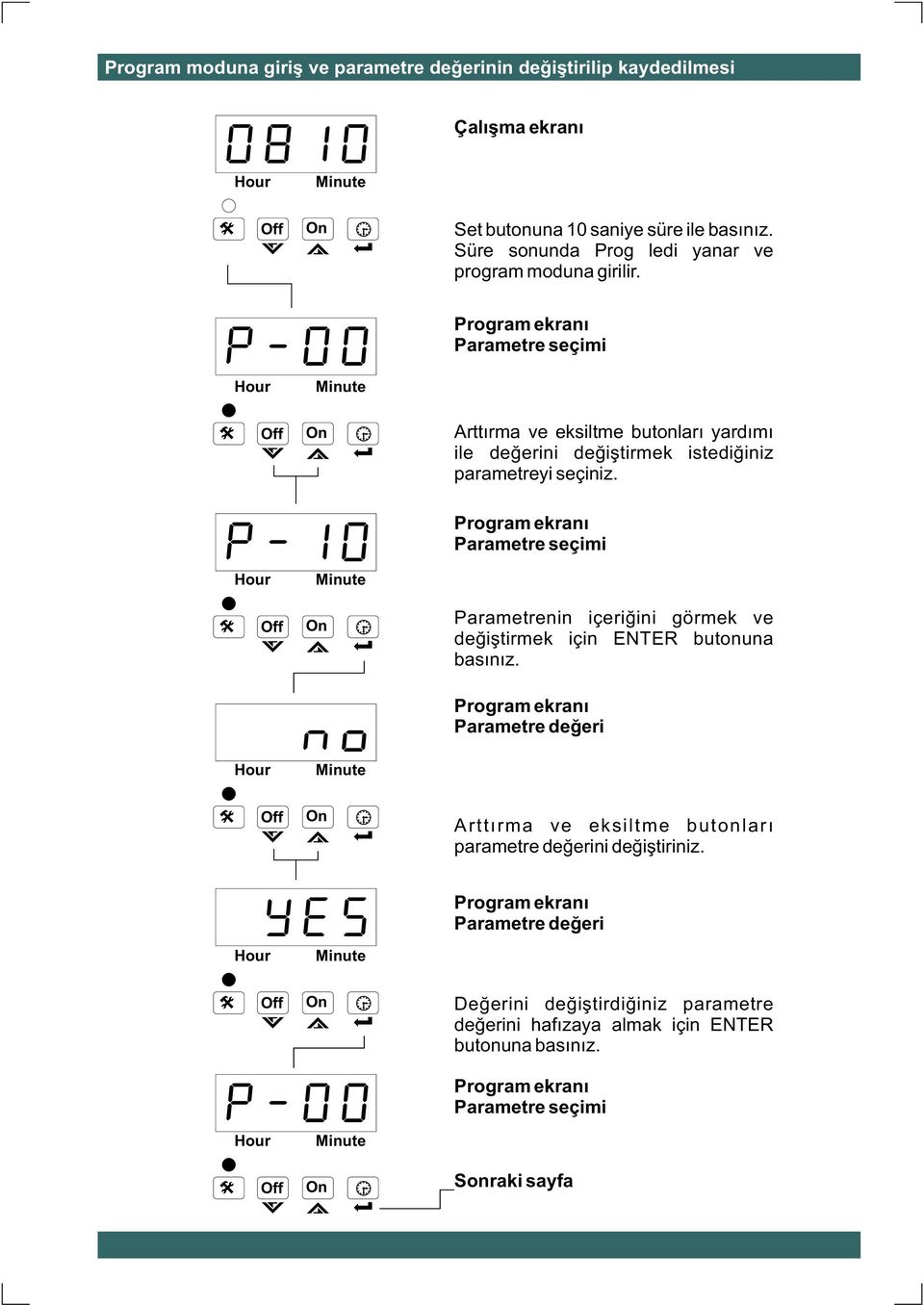 Hour Minute Program ekraný Parametre seçimi Arttýrma ve eksiltme butonlarý yardýmý ile deðerini deðiþtirmek istediðiniz parametreyi seçiniz.