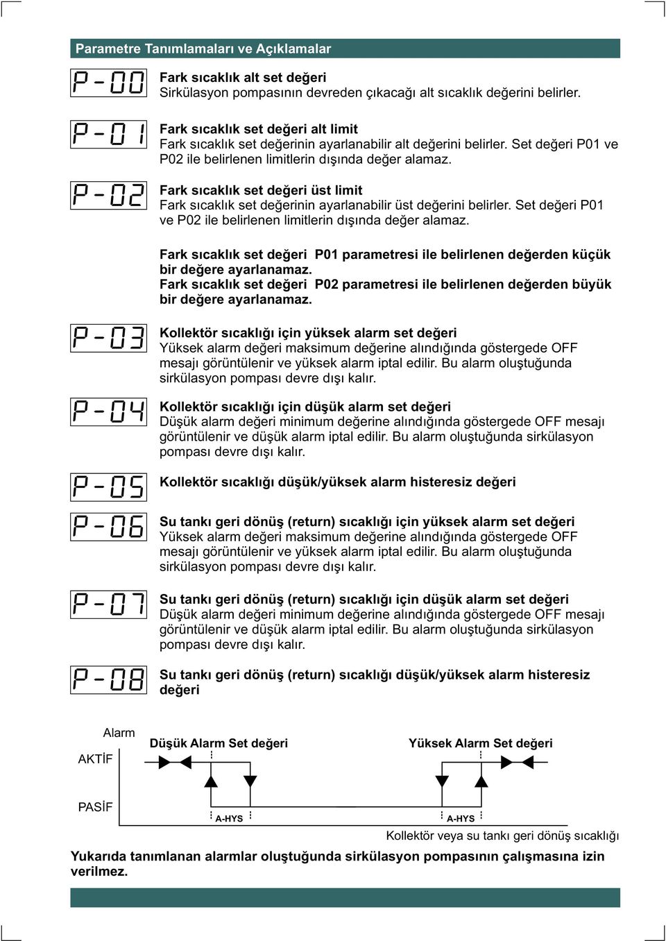 Fark sýcaklýk set deðeri üst limit Fark sýcaklýk set deðerinin ayarlanabilir üst deðerini belirler. Set deðeri P01 ve P02 ile belirlenen limitlerin dýþýnda deðer alamaz.