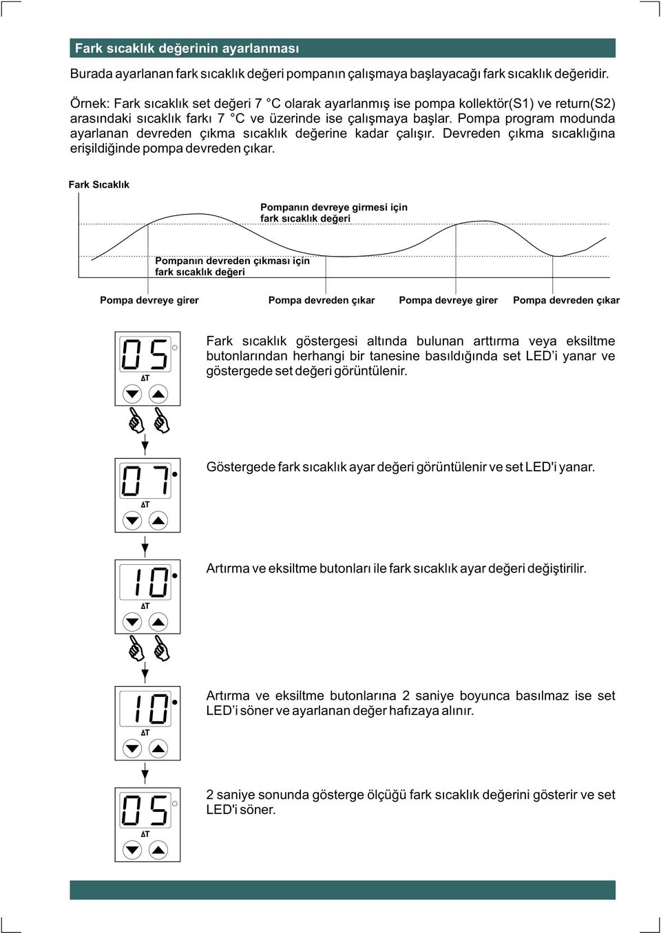 Pompa program modunda ayarlanan devreden çýkma sýcaklýk deðerine kadar çalýþýr. Devreden çýkma sýcaklýðýna eriþildiðinde pompa devreden çýkar.