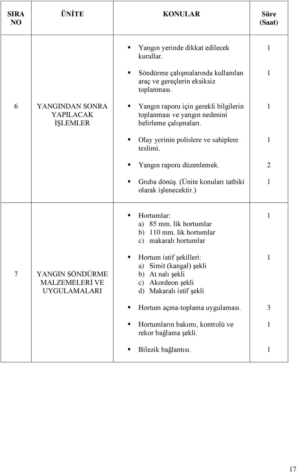 (Ünite konuları tatbiki olarak işlenecektir.) 7 YANGIN SÖNDÜRME MALZEMELERİ VE UYGULAMALARI Hortumlar: a) 85 mm. lik hortumlar b) 0 mm.