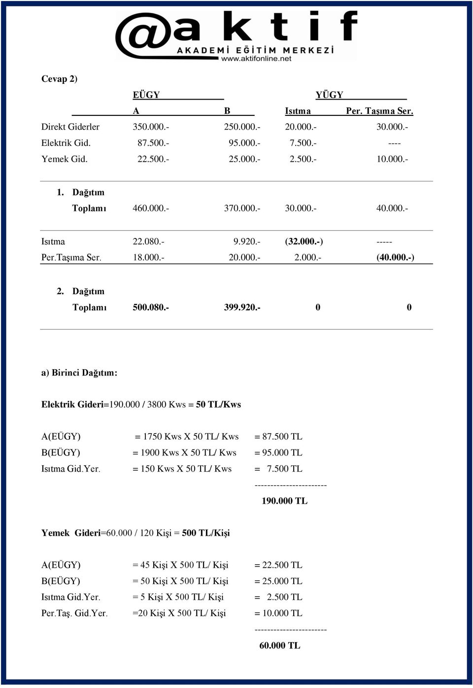 Taşıma Ser. 18.000.- 20.000.- 2.000.- (40.000.-) 2. Dağıtım Toplamı 500.080.- 399.920.