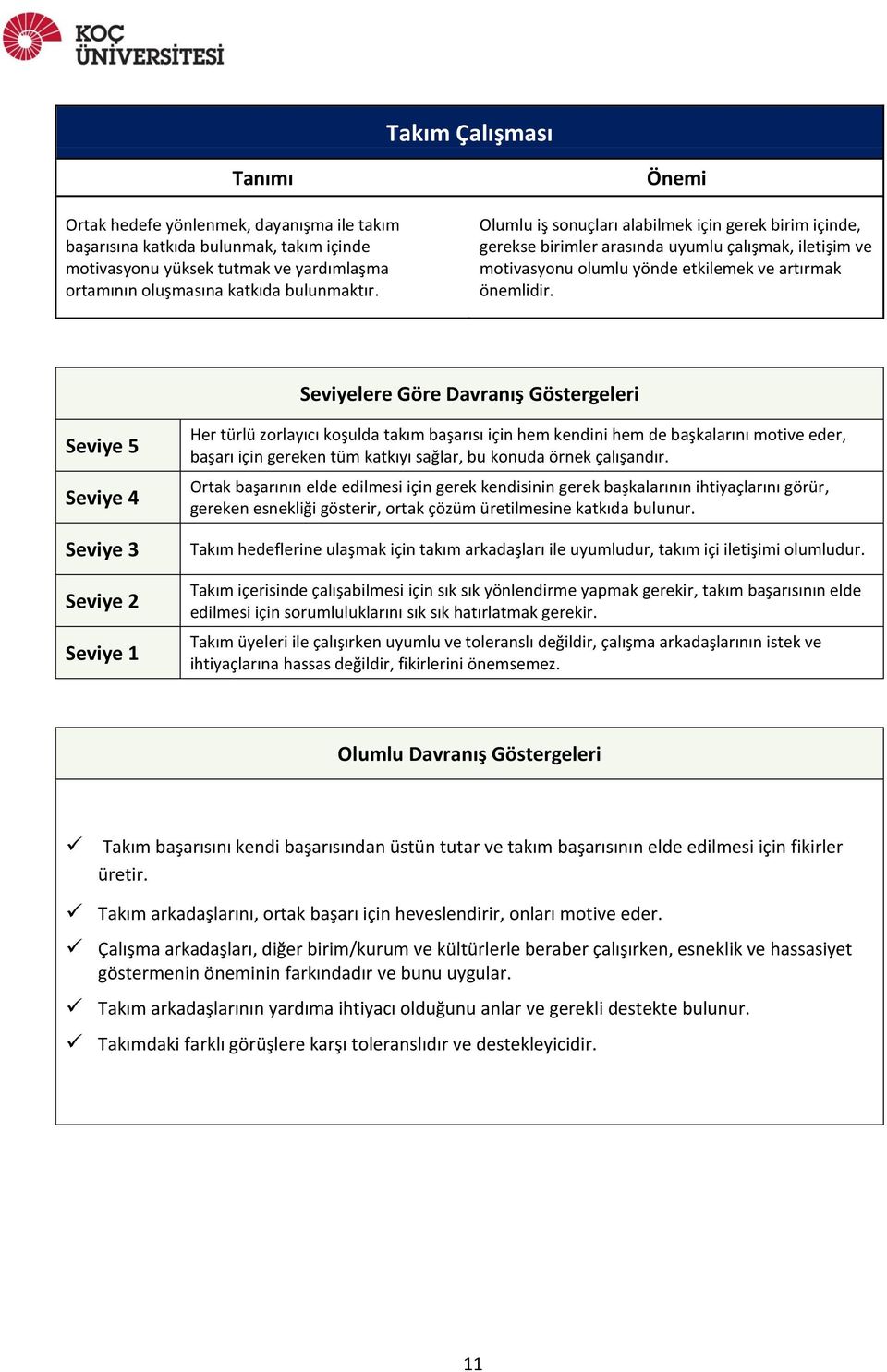 Her türlü zorlayıcı koşulda takım başarısı için hem kendini hem de başkalarını motive eder, başarı için gereken tüm katkıyı sağlar, bu konuda örnek çalışandır.