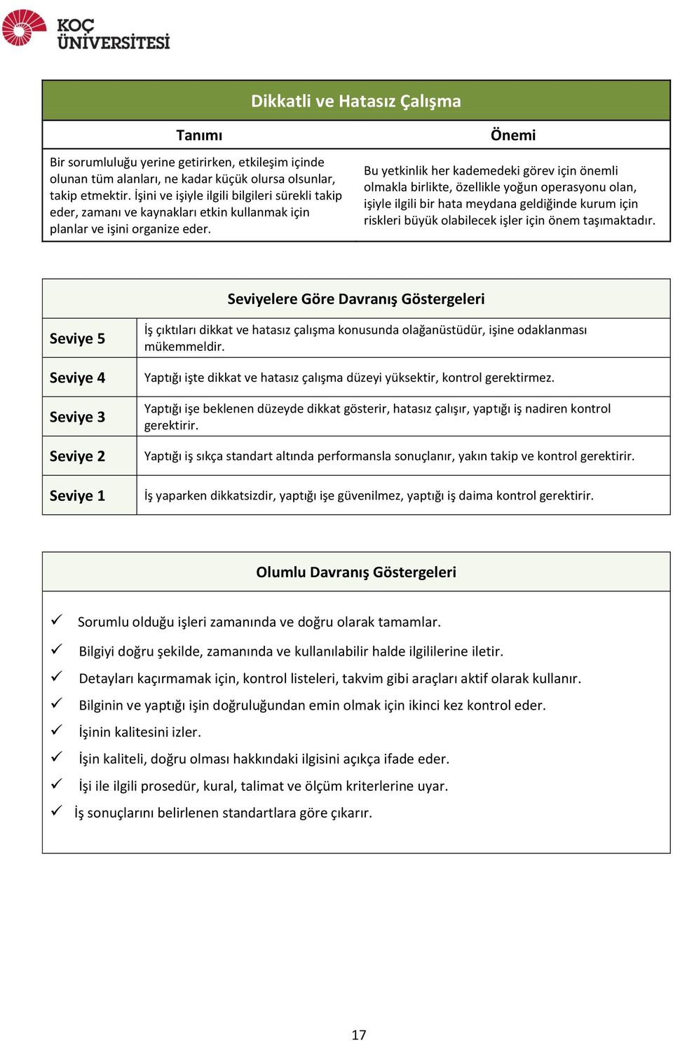 Bu yetkinlik her kademedeki görev için önemli olmakla birlikte, özellikle yoğun operasyonu olan, işiyle ilgili bir hata meydana geldiğinde kurum için riskleri büyük olabilecek işler için önem