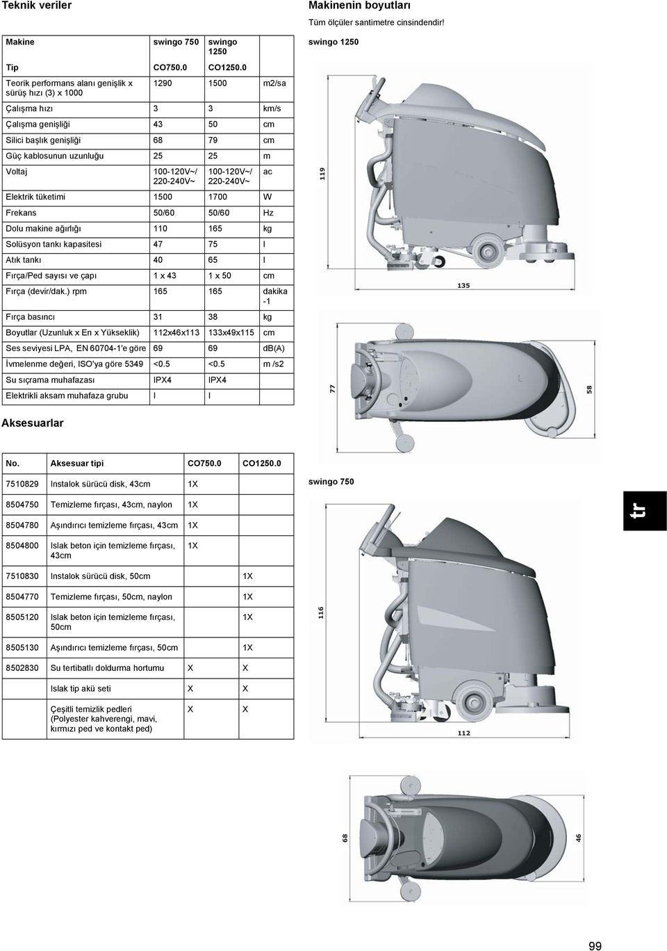 100-120V~/ 220-240V~ 100-120V~/ 220-240V~ ac Elektrik tüketimi 1500 1700 W Frekans 50/60 50/60 Hz Dolu makine ağırlığı 110 165 kg Solüsyon tankı kapasitesi 47 75 l Atık tankı 40 65 l Fırça/Ped sayısı