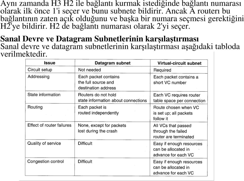 Ancak A routerı bu bağlantının zaten açık olduğunu ve başka bir numara seçmesi gerektiğini H2'ye