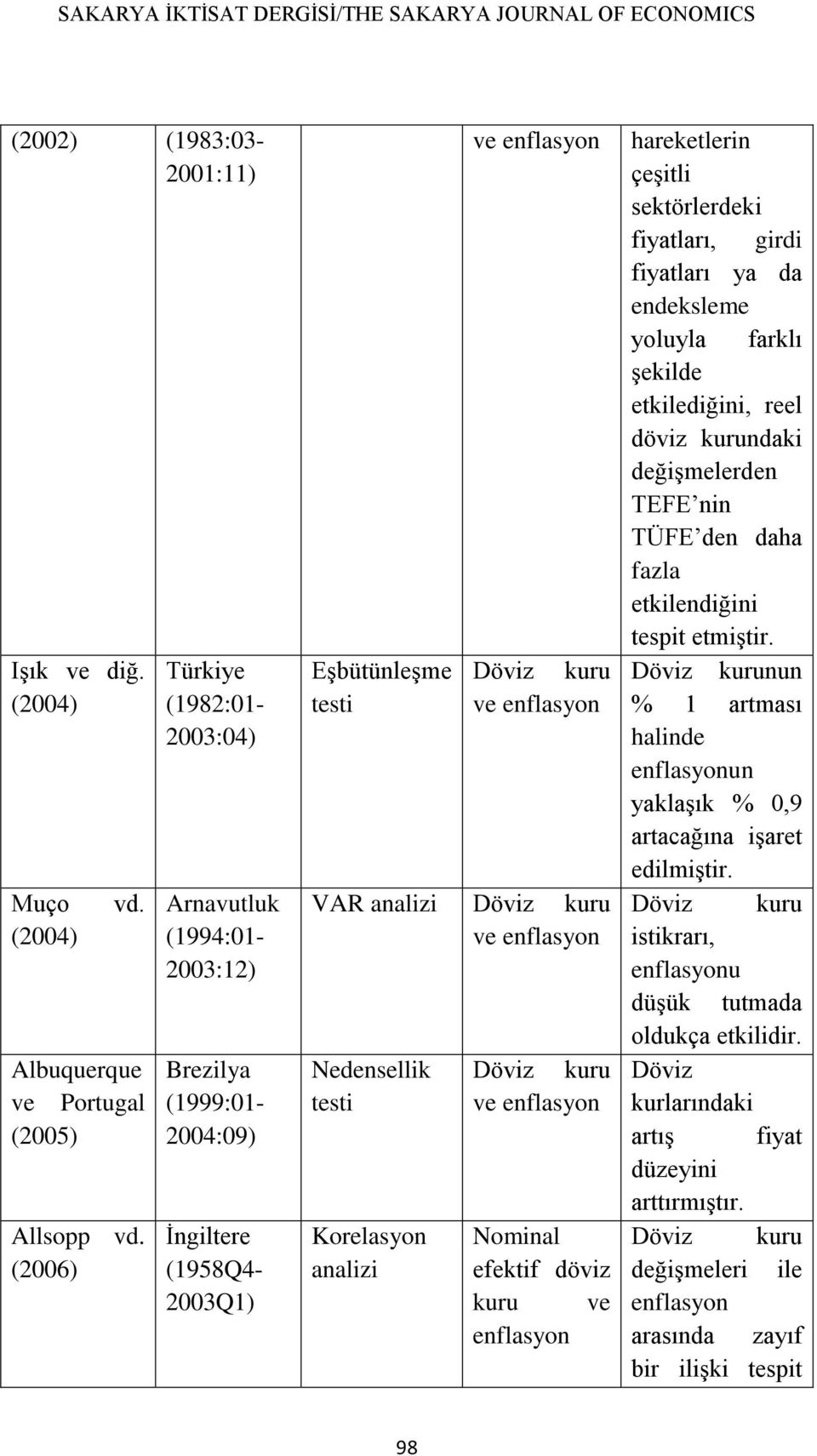 enflasyon Nedensellik testi Korelasyon analizi Döviz kuru ve enflasyon Nominal efektif döviz kuru ve enflasyon hareketlerin çeşitli sektörlerdeki fiyatları, girdi fiyatları ya da endeksleme yoluyla