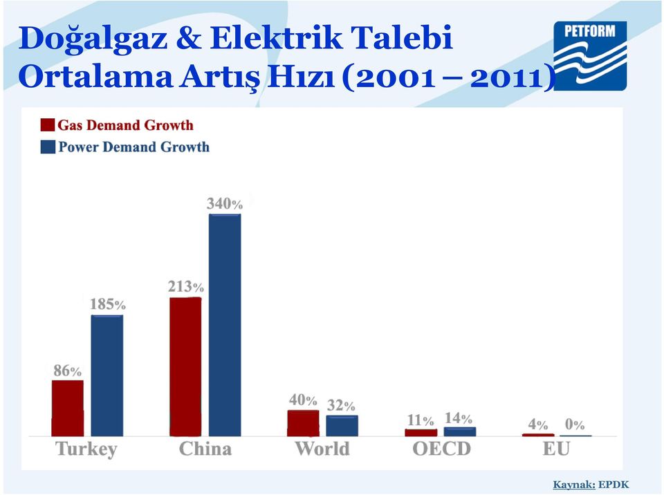 Ortalama Artış