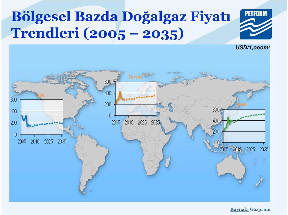 Trendleri (2005