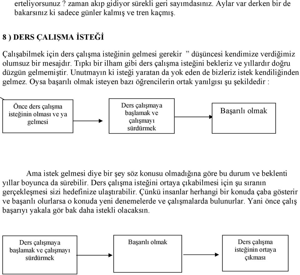 Tıpkı bir ilham gibi ders çalışma isteğini bekleriz ve yıllardır doğru düzgün gelmemiştir. Unutmayın ki isteği yaratan da yok eden de bizleriz istek kendiliğinden gelmez.