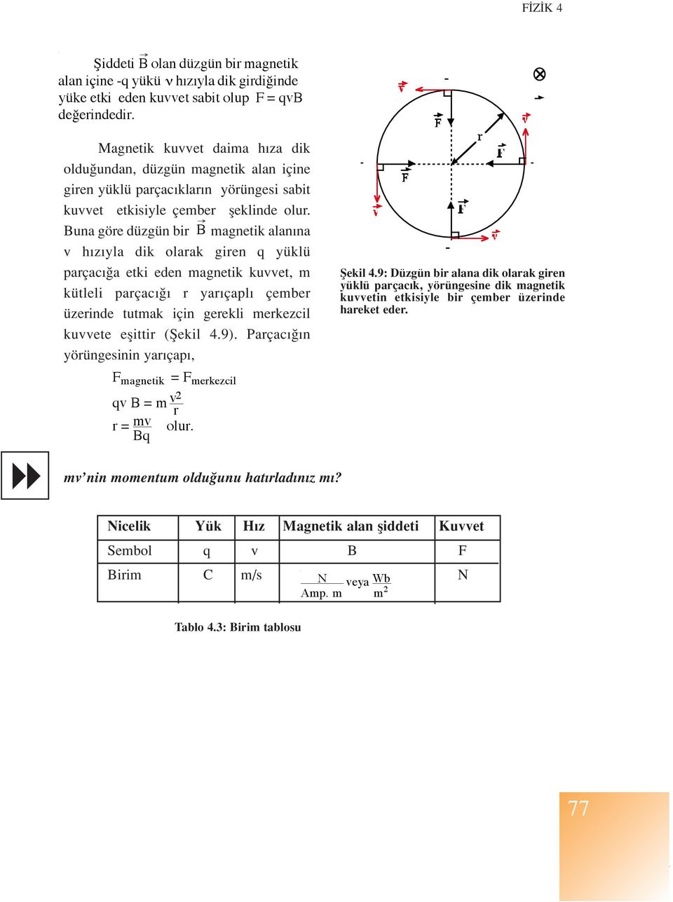 Buna göre düzgün bir B magnetik alan na v h z yla dik olarak giren q yüklü parçac a etki eden magnetik kuvvet, m kütleli parçac r yar çapl çember üzerinde tutmak için gerekli merkezcil kuvvete