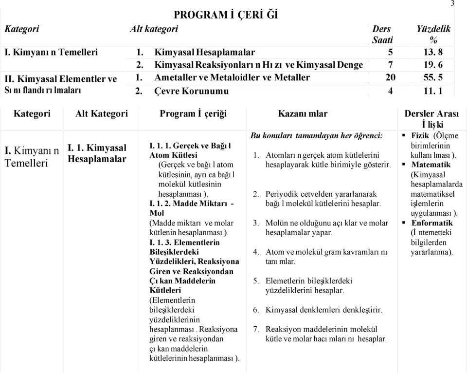 Kimyanın Temelleri I. 1. Kimyasal Hesaplamalar I. 1. 1. Gerçek ve Bağıl Atom Kütlesi (Gerçek ve bağıl atom kütlesinin, ayrıca bağıl molekül kütlesinin hesaplanması). I. 1. 2.