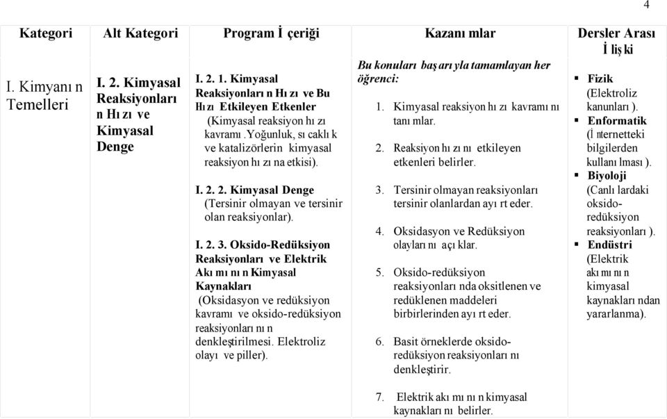 2. Kimyasal Denge (Tersinir olmayan ve tersinir olan reaksiyonlar). I. 2. 3.