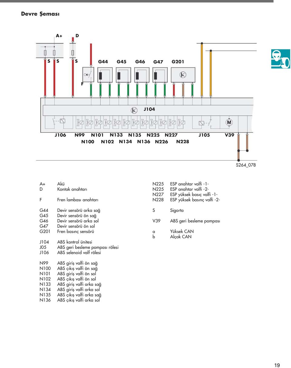 sol Devir sensörü ön sol Fren bas nç sensörü ABS kontrol ünitesi ABS geri besleme pompas rölesi ABS selenoid valf rölesi S V39 a b Sigorta ABS geri besleme pompas Yüksek CAN Alçak CAN N99 N100 N101