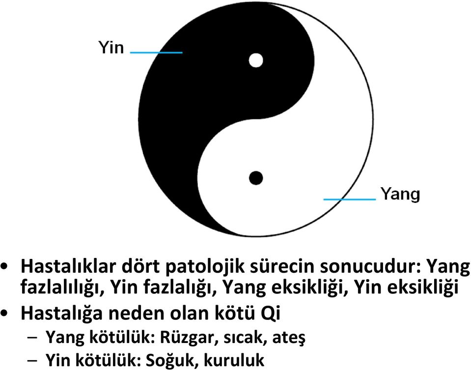 Yin eksikliği Hastalığa neden olan kötü Qi Yang