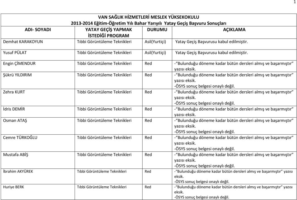 Engin ÇİMENDUR Tıbbi Görüntüleme Teknikleri Red Şükrü YILDIRIM Tıbbi Görüntüleme Teknikleri Red Zehra KURT Tıbbi Görüntüleme Teknikleri Red İdris DEMİR Tıbbi Görüntüleme Teknikleri Red Osman ATAŞ