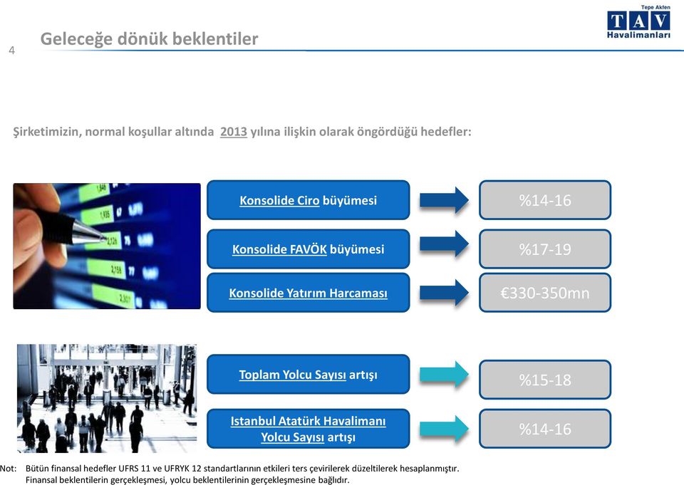 Istanbul Atatürk Havalimanı Yolcu Sayısı artışı %14-16 Not: Bütün finansal hedefler UFRS 11 ve UFRYK 12 standartlarının