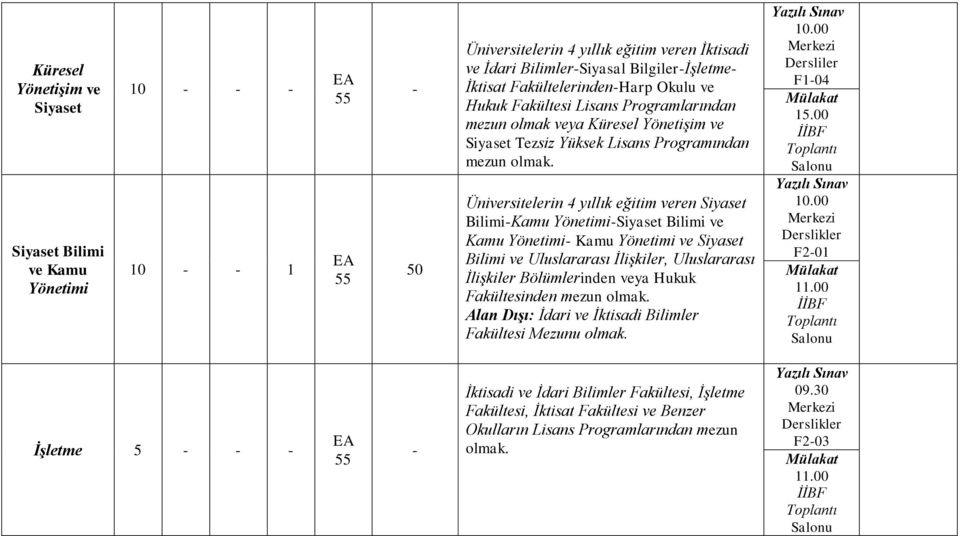 Üniversitelerin 4 yıllık eğitim veren Siyaset BilimiKamu YönetimiSiyaset Bilimi ve Kamu Yönetimi Kamu Yönetimi ve Siyaset Bilimi ve Uluslararası İlişkiler, Uluslararası İlişkiler Bölümlerinden veya