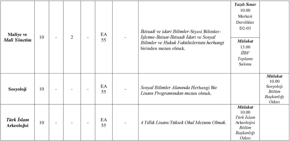 00 Sosyoloji 10 Türk İslam Arkeolojisi 10 Sosyal Bilimler Alanında Herhangi Bir Lisans Programından