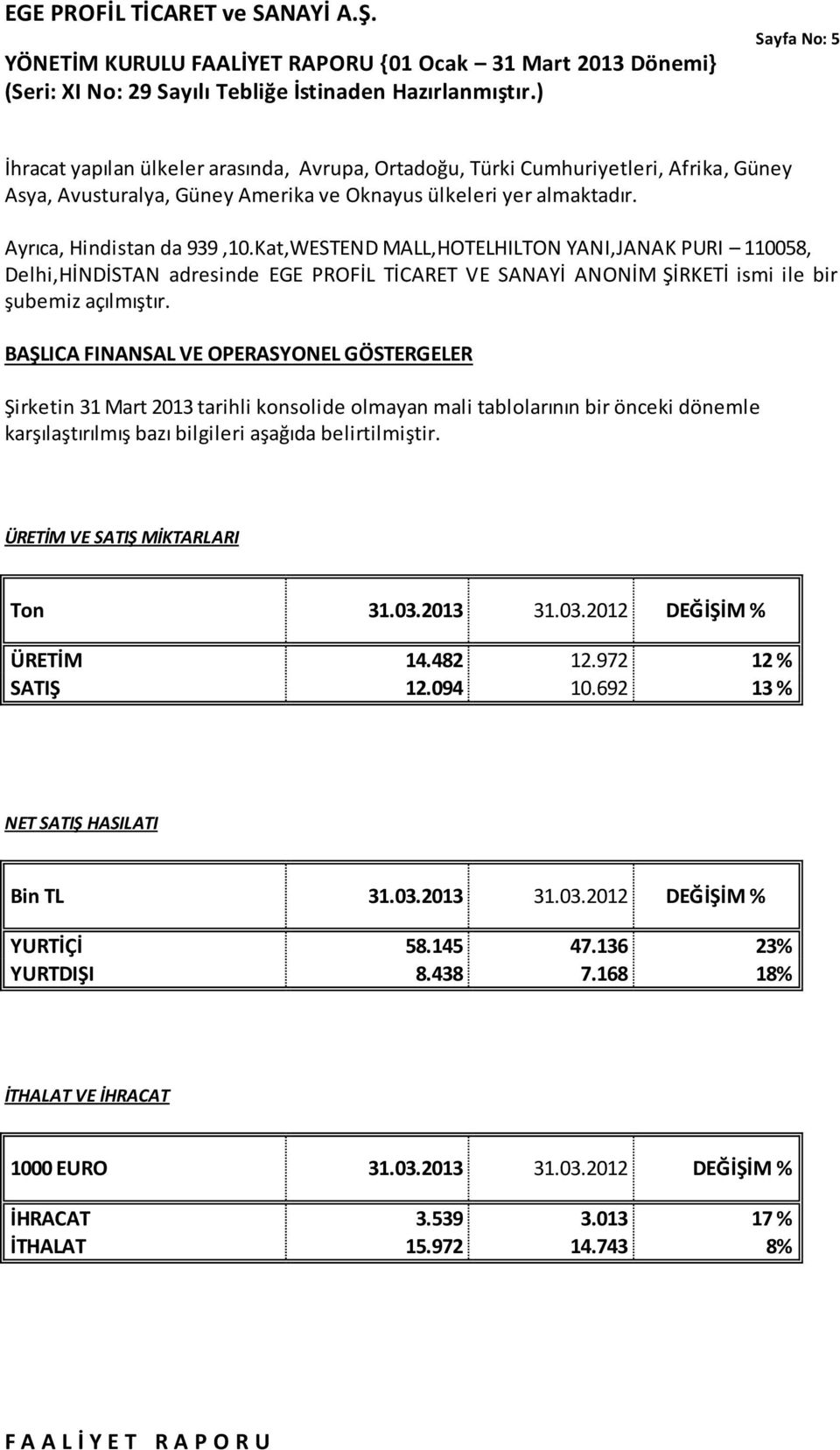 BAŞLICA FINANSAL VE OPERASYONEL GÖSTERGELER Şirketin 31 Mart 2013 tarihli konsolide olmayan mali tablolarının bir önceki dönemle karşılaştırılmış bazı bilgileri aşağıda belirtilmiştir.