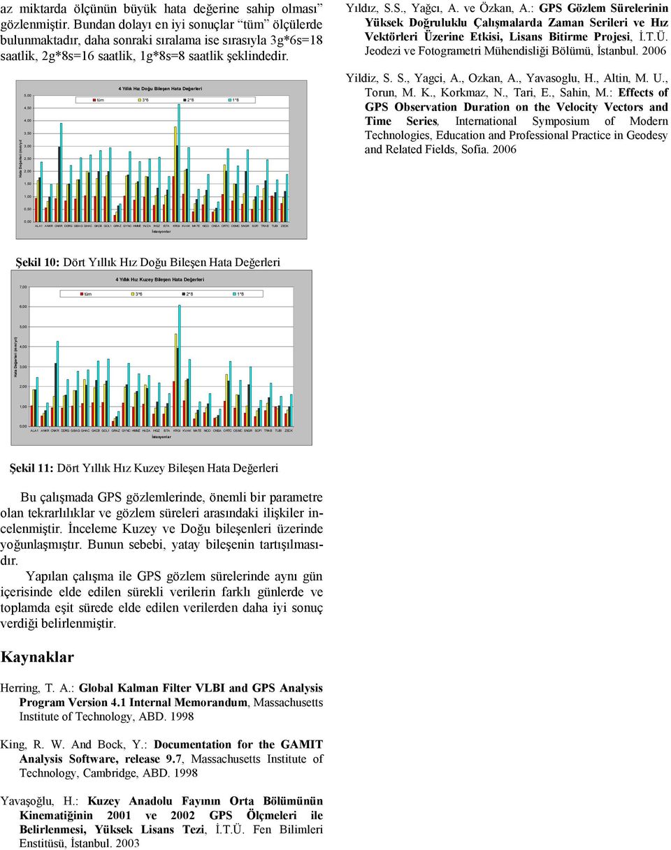 Hata Değerleri (mm/yıl) 4,50 3,50 2,50 4 Yıllık Hız Doğu Bileşen Hata Değerleri Yıldız, S.S., Yağcı, A. ve Özkan, A.