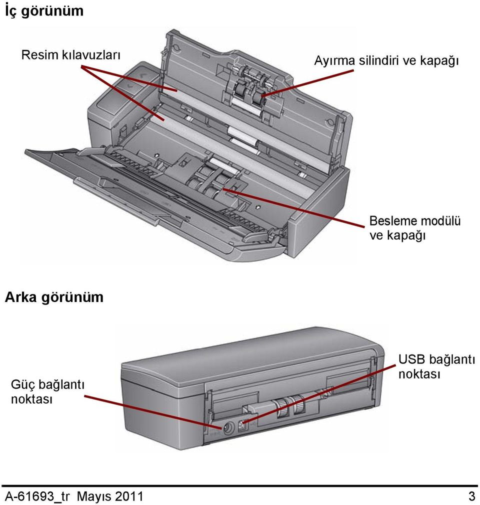 kapağı Arka görünüm Güç bağlantı