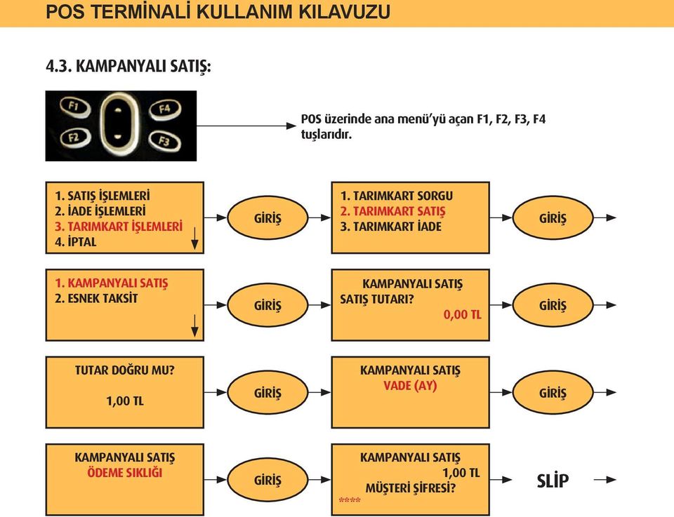 KAMPANYALI SATIŞ 2. ESNEK TAKSİT KAMPANYALI SATIŞ SATIŞ TUTARI?