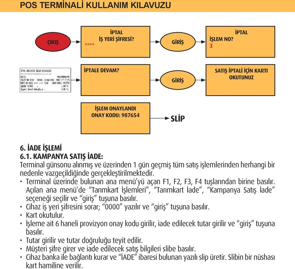 Terminal üzerinde bulunan ana menü yü açan F1, F2, F3, F4 tuşlarından birine basılır.