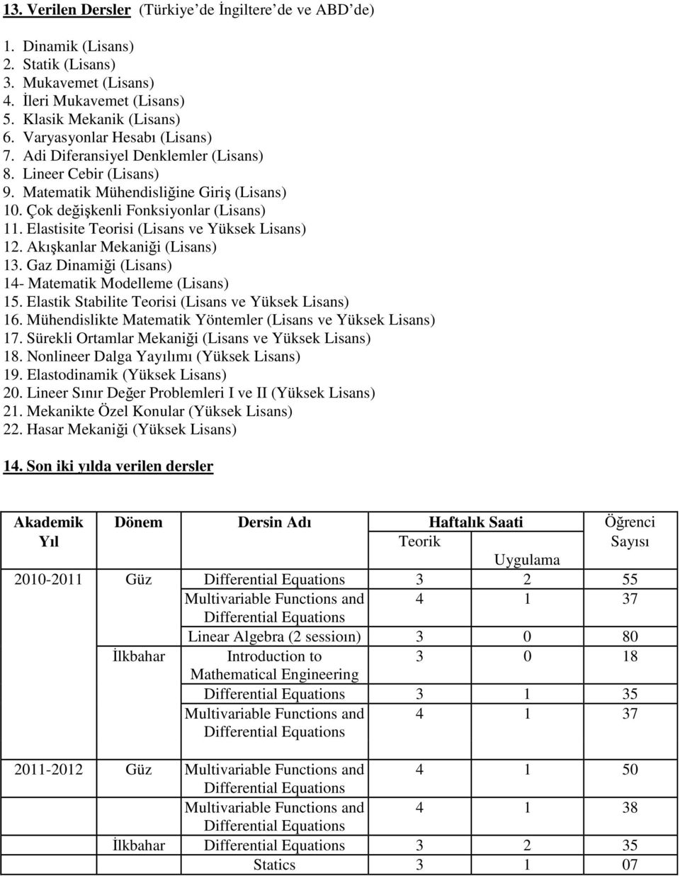 Elastisite Teorisi (Lisans ve Yüksek Lisans) 12. Akışkanlar Mekaniği (Lisans) 13. Gaz Dinamiği (Lisans) 14- Matematik Modelleme (Lisans) 15. Elastik Stabilite Teorisi (Lisans ve Yüksek Lisans) 16.