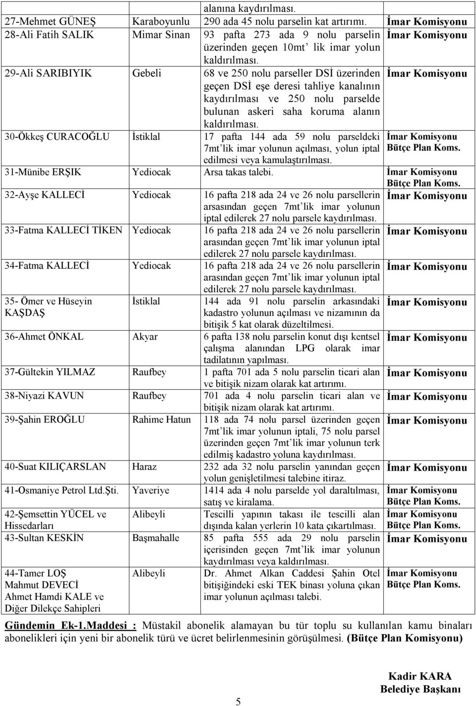 29-Ali SARIBIYIK Gebeli 68 ve 250 nolu parseller DSİ üzerinden geçen DSİ eşe deresi tahliye kanalının kaydırılması ve 250 nolu parselde bulunan askeri saha koruma alanın kaldırılması.