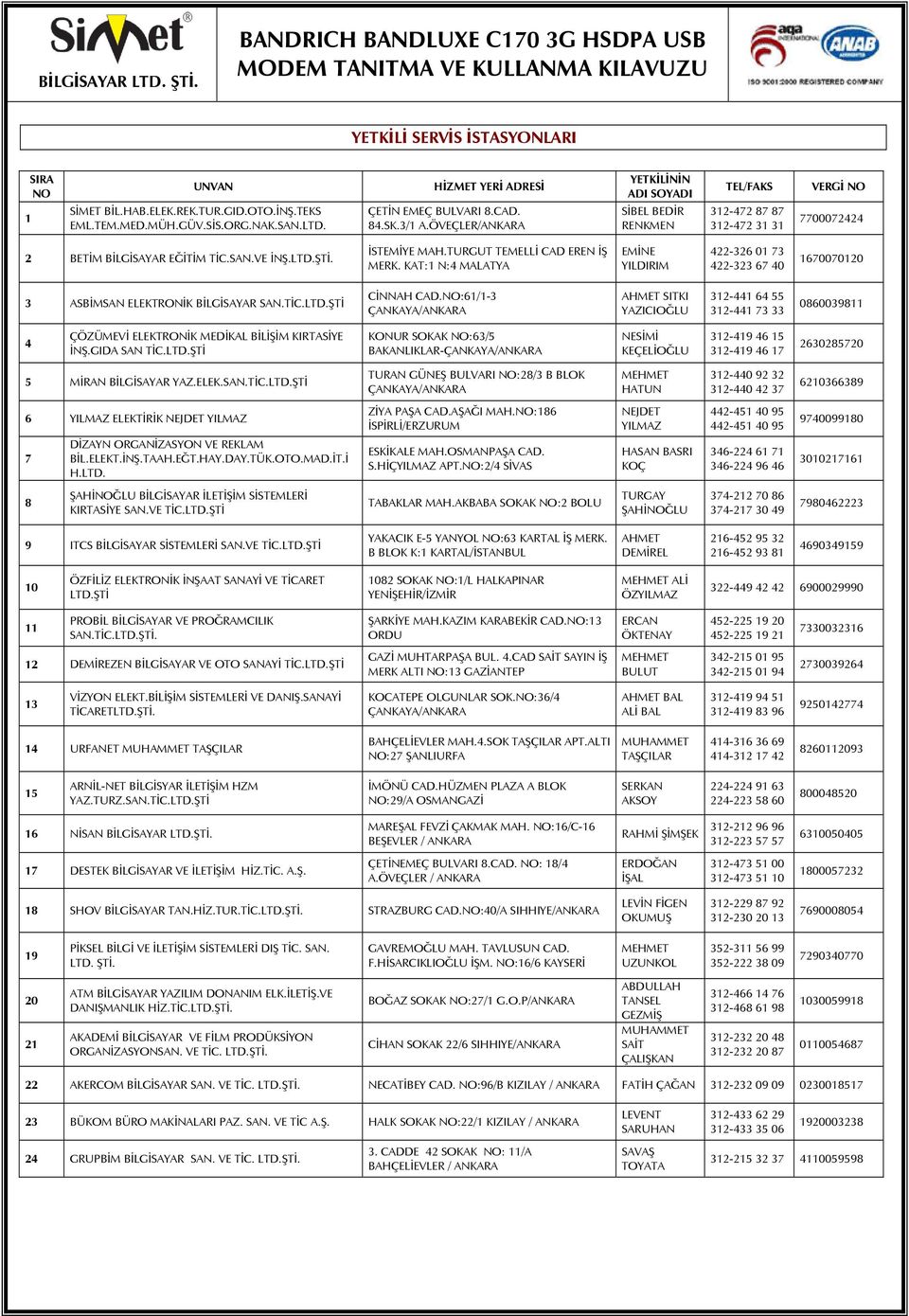 TURGUT TEMELLİ CAD EREN İŞ MERK. KAT:1 N:4 MALATYA EMİNE YILDIRIM 422-326 01 73 422-323 67 40 1670070120 3 ASBİMSAN ELEKTRONİK BİLGİSAYAR SAN.TİC.LTD.ŞTİ CİNNAH CAD.