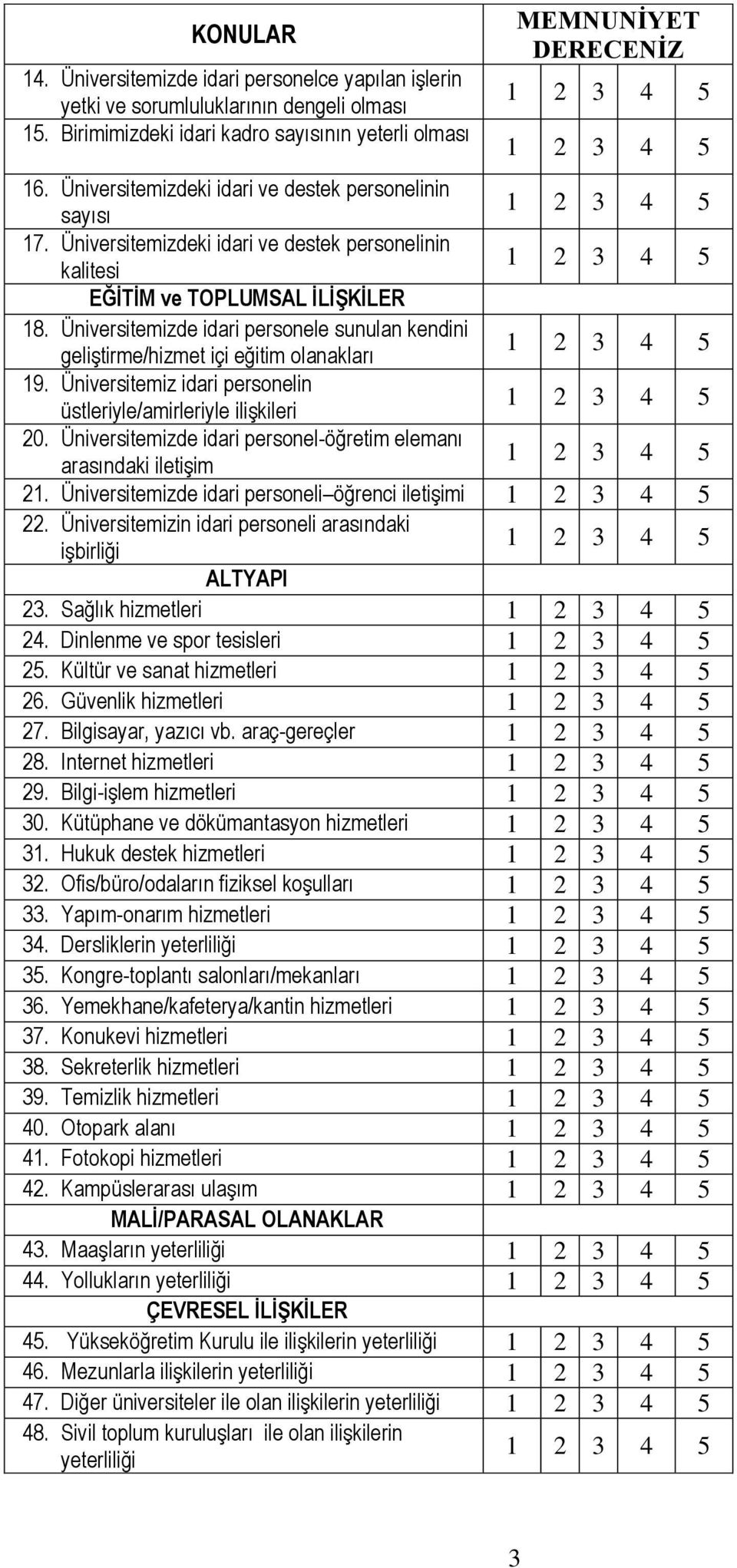 Üniversitemizde idari personele sunulan kendini geliştirme/hizmet içi eğitim olanakları 19. Üniversitemiz idari personelin üstleriyle/amirleriyle ilişkileri 20.