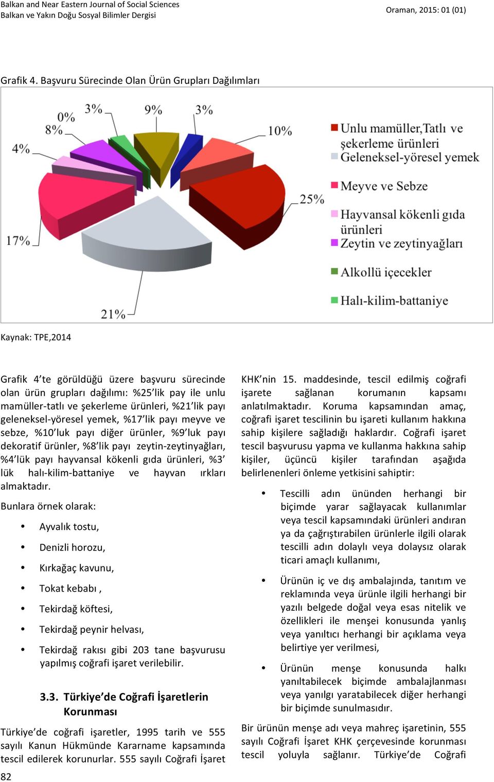 %21 lik payı geleneksel-yöresel yemek, %17 lik payı meyve ve sebze, %10 luk payı diğer ürünler, %9 luk payı dekoratif ürünler, %8 lik payı zeytin-zeytinyağları, %4 lük payı hayvansal kökenli gıda