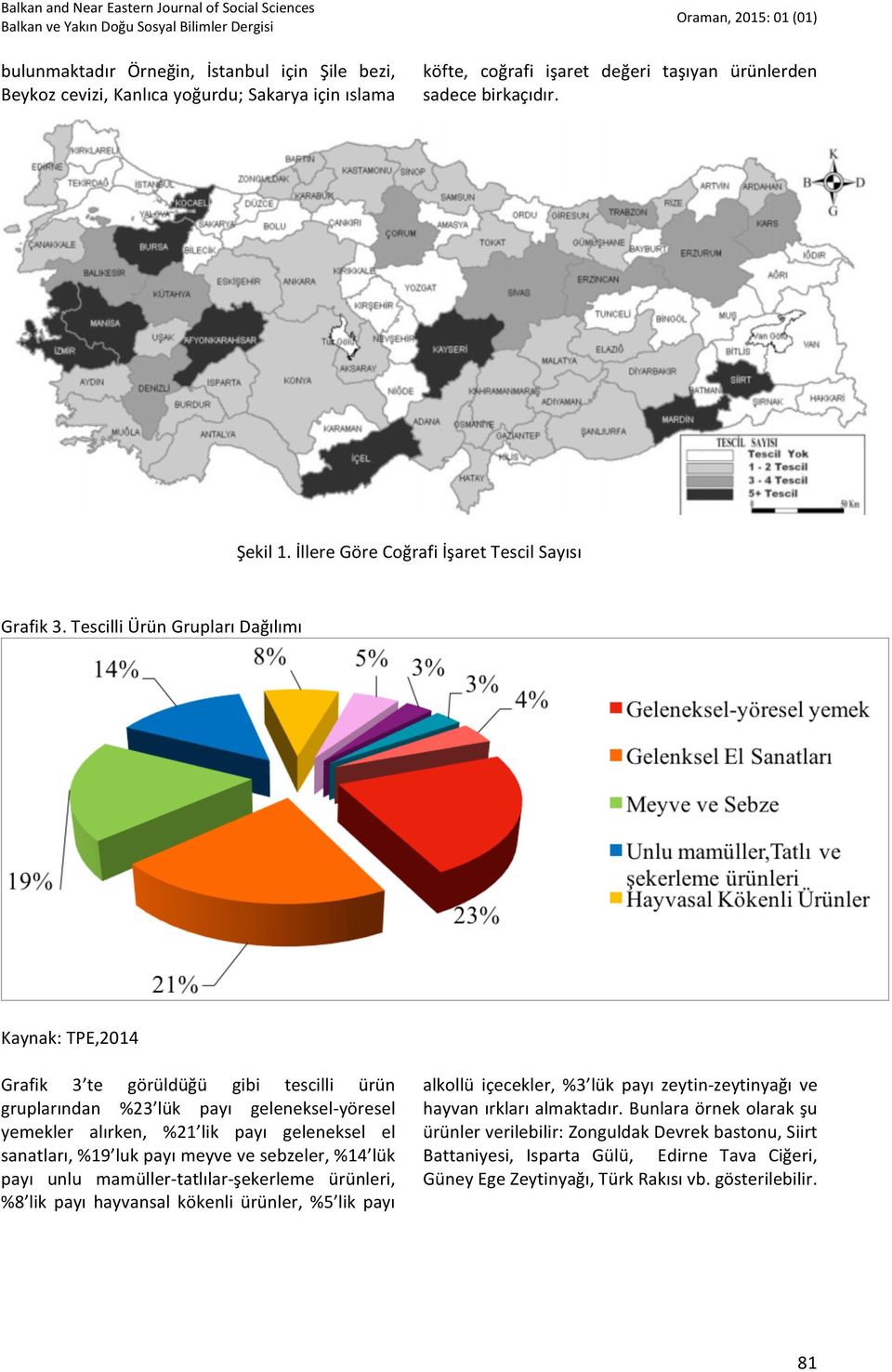 Tescilli Ürün Grupları Dağılımı Kaynak: TPE,2014 Grafik 3 te görüldüğü gibi tescilli ürün gruplarından %23 lük payı geleneksel-yöresel yemekler alırken, %21 lik payı geleneksel el sanatları, %19 luk