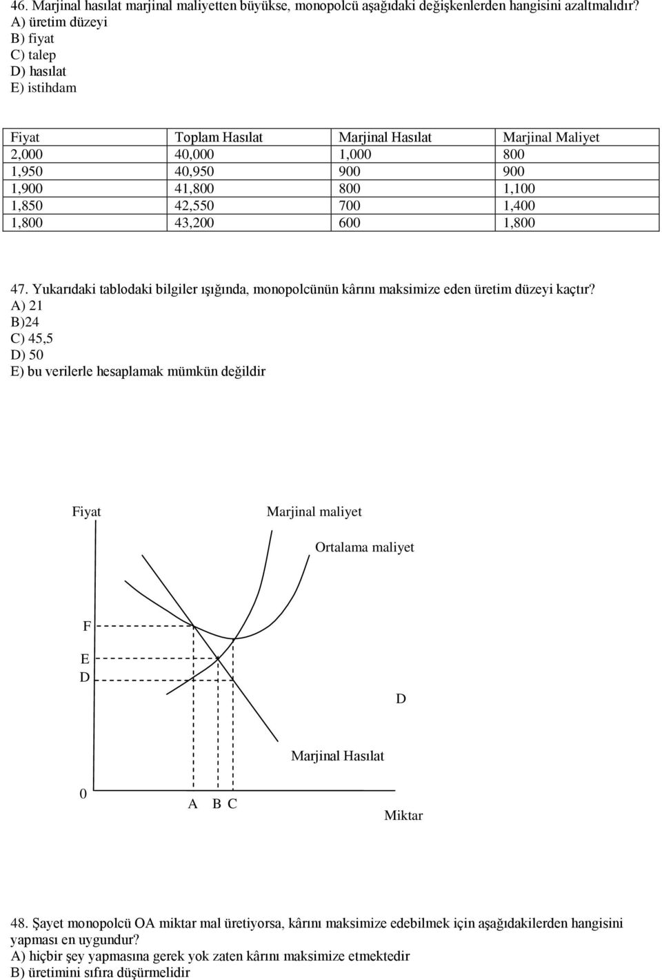 1,400 1,800 43,200 600 1,800 47. Yukarıdaki tablodaki bilgiler ışığında, monopolcünün kârını maksimize eden üretim düzeyi kaçtır?