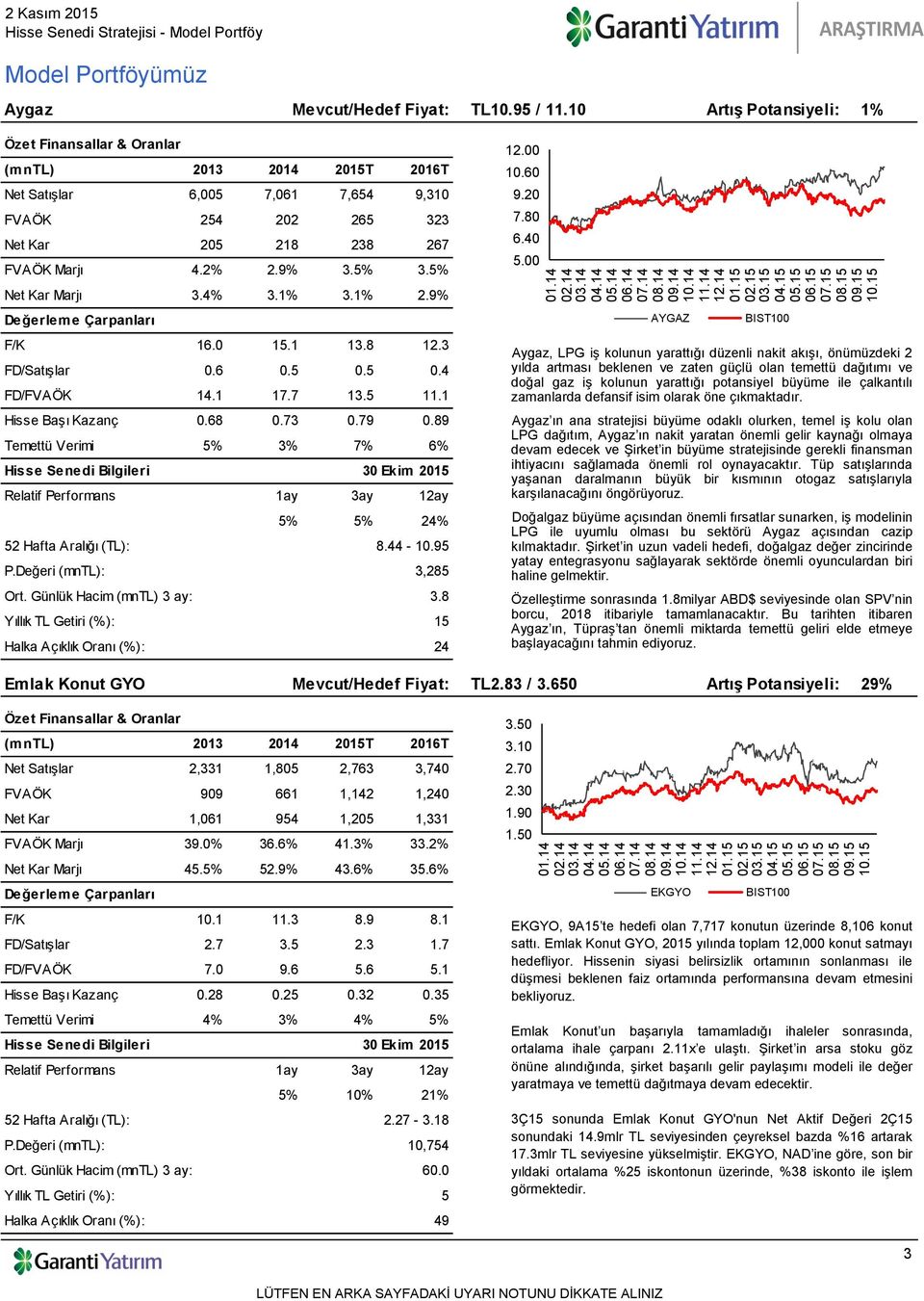 Değeri (mntl): 3,285 3.8 15 Halka Açıklık Oranı (%): 24 12.00 10.60 9.20 7.80 6.40 5.